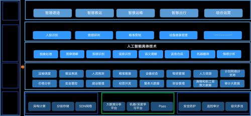 轨道交通进入“智慧城轨”新时代