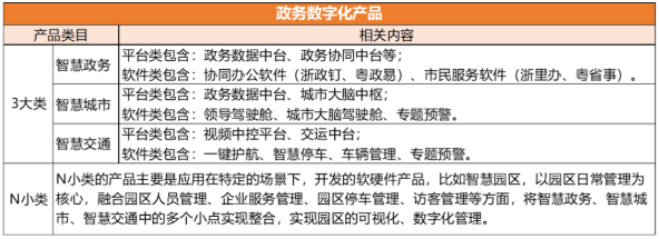 “数字中国”升级为国策！IoT产业诸多细分赛道迎来黄金期